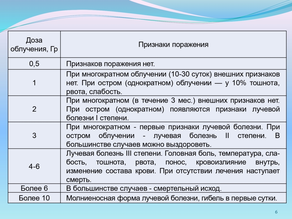 Администрация Середского сельского поселения Даниловского муниципального  района Ярославской области | «Радиационная, химическая и биологическая  защита населения».